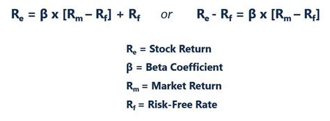 beta coefficient in finance|Beta Formula .
